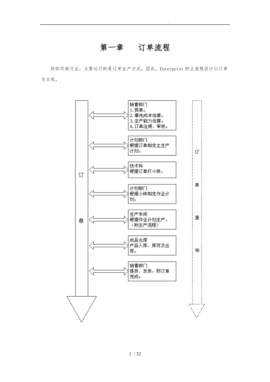 生产企业管理流程大全.doc_第3页