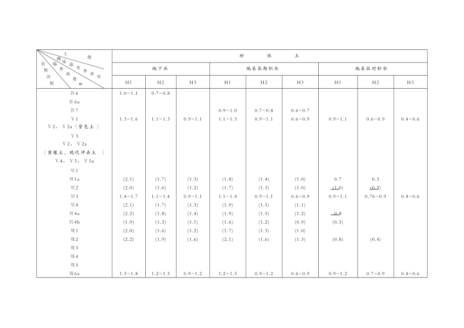 土基回弹模量值.doc_第2页