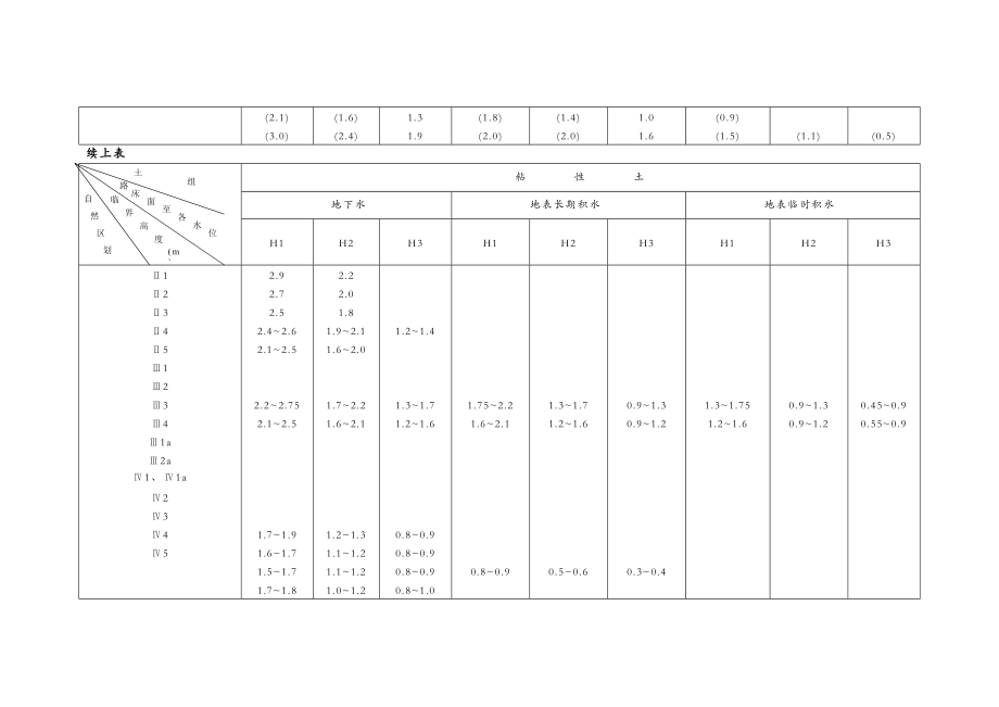 土基回弹模量值.doc_第3页