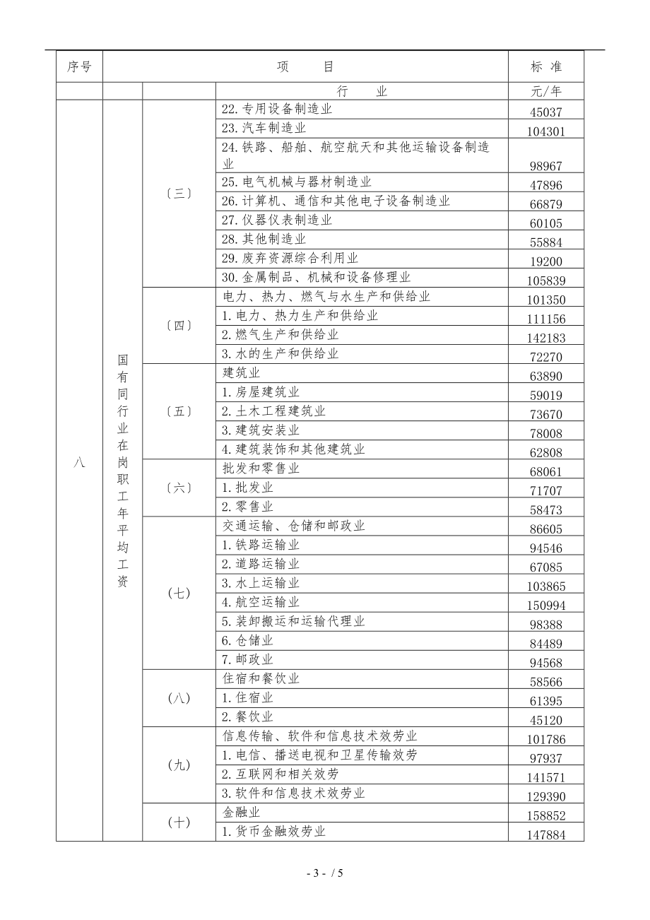 广东省人身损害赔偿计算标准详.doc_第3页