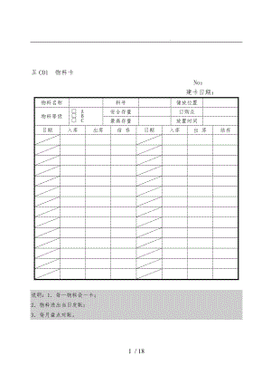 现代企业仓库管理表格汇总.doc