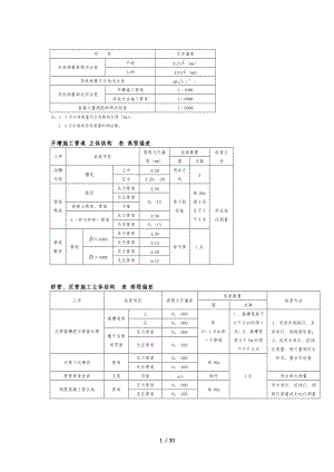 市政标准偏差.docx