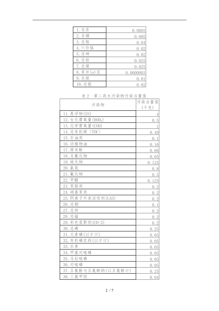 排污费征收标准及计算方法.doc_第2页