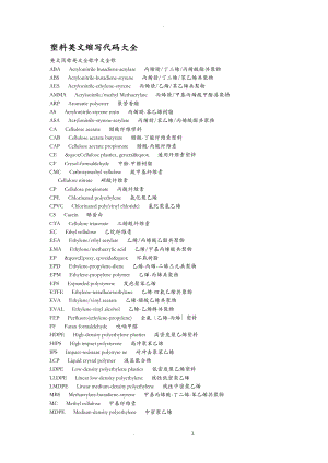 塑料英文缩写代码大全.doc