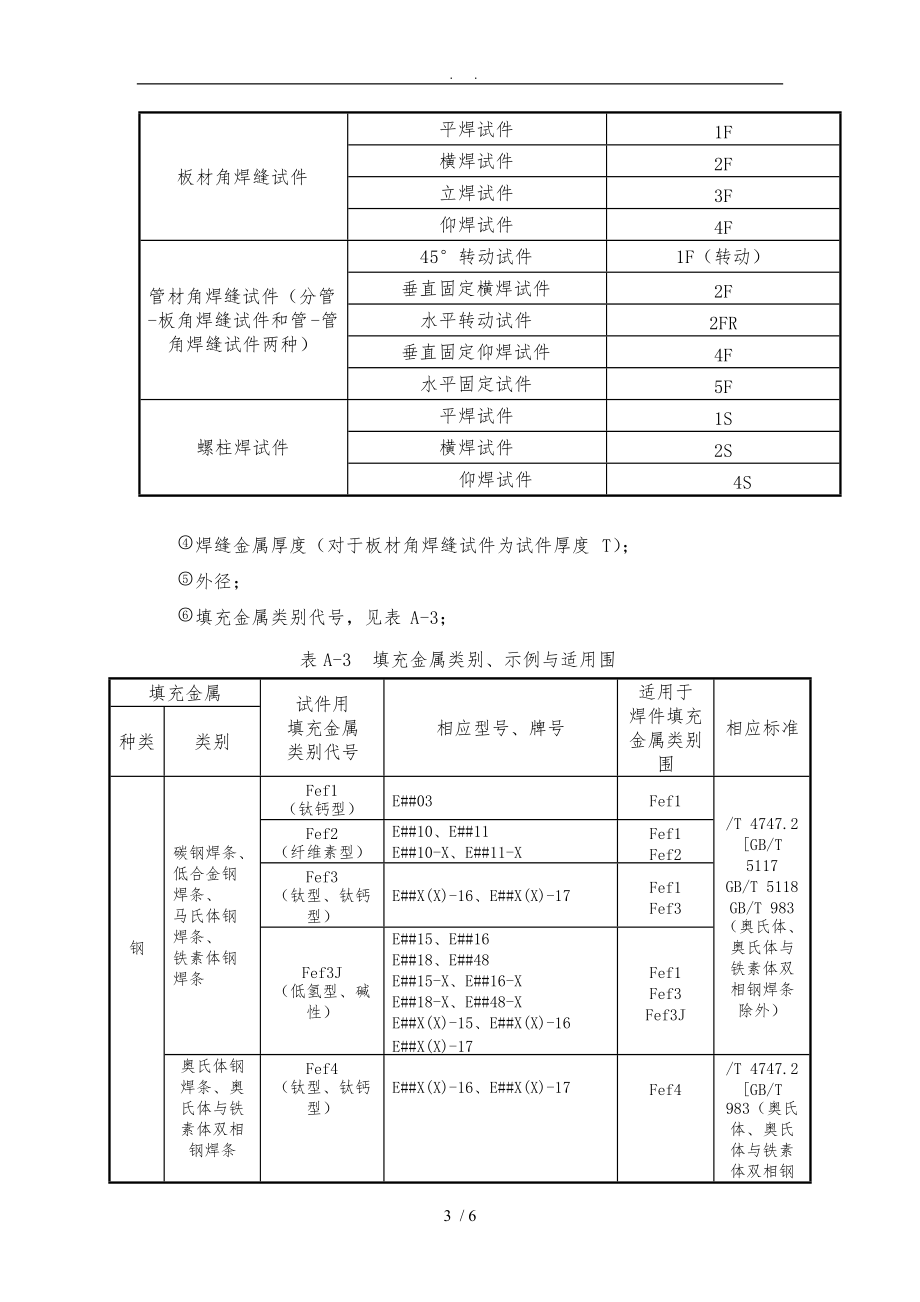 特种设备焊工项目考试合格项目代号编制方法及其适用范围.doc_第3页