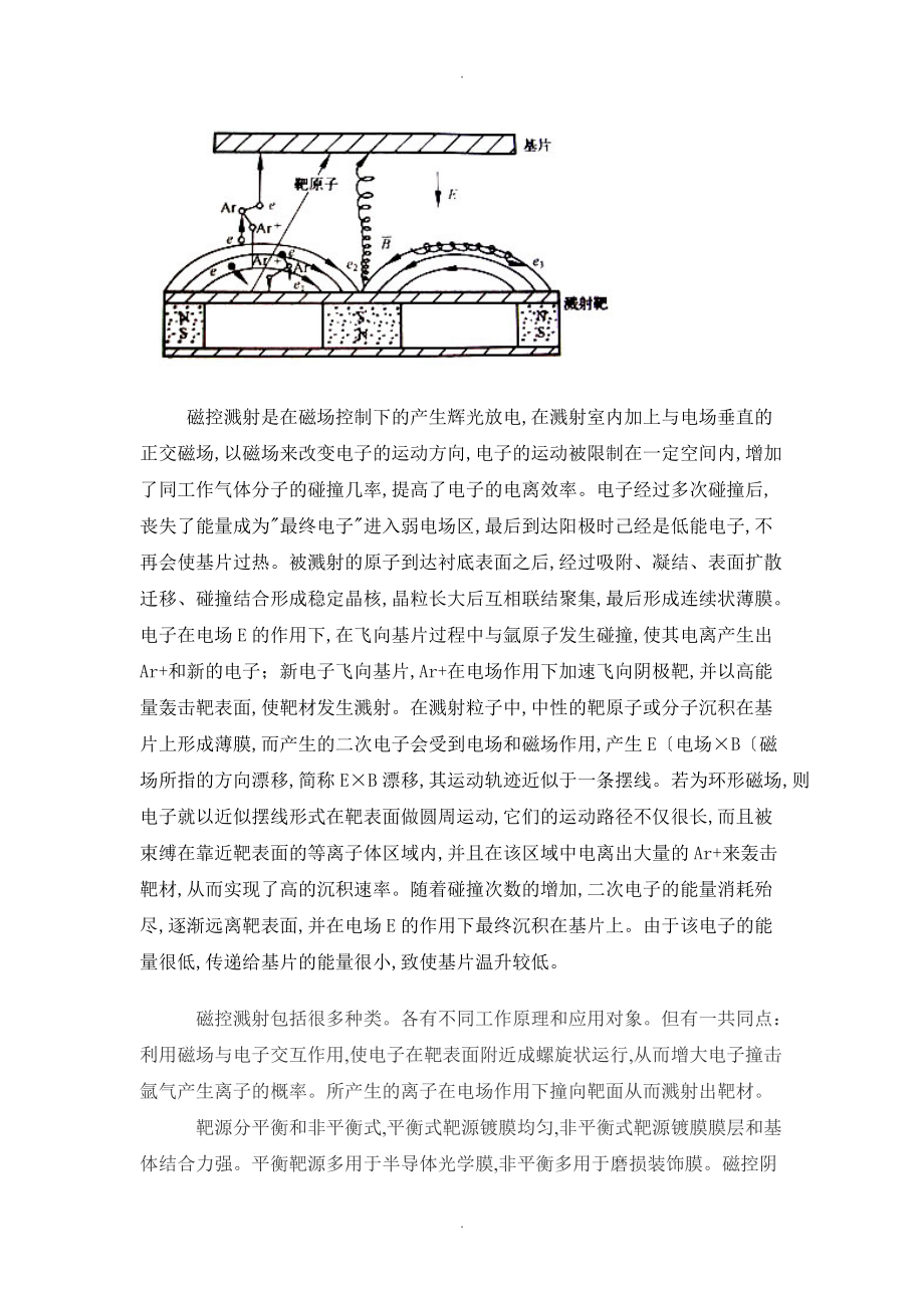 磁控溅射法制备薄膜材料综述.doc_第2页