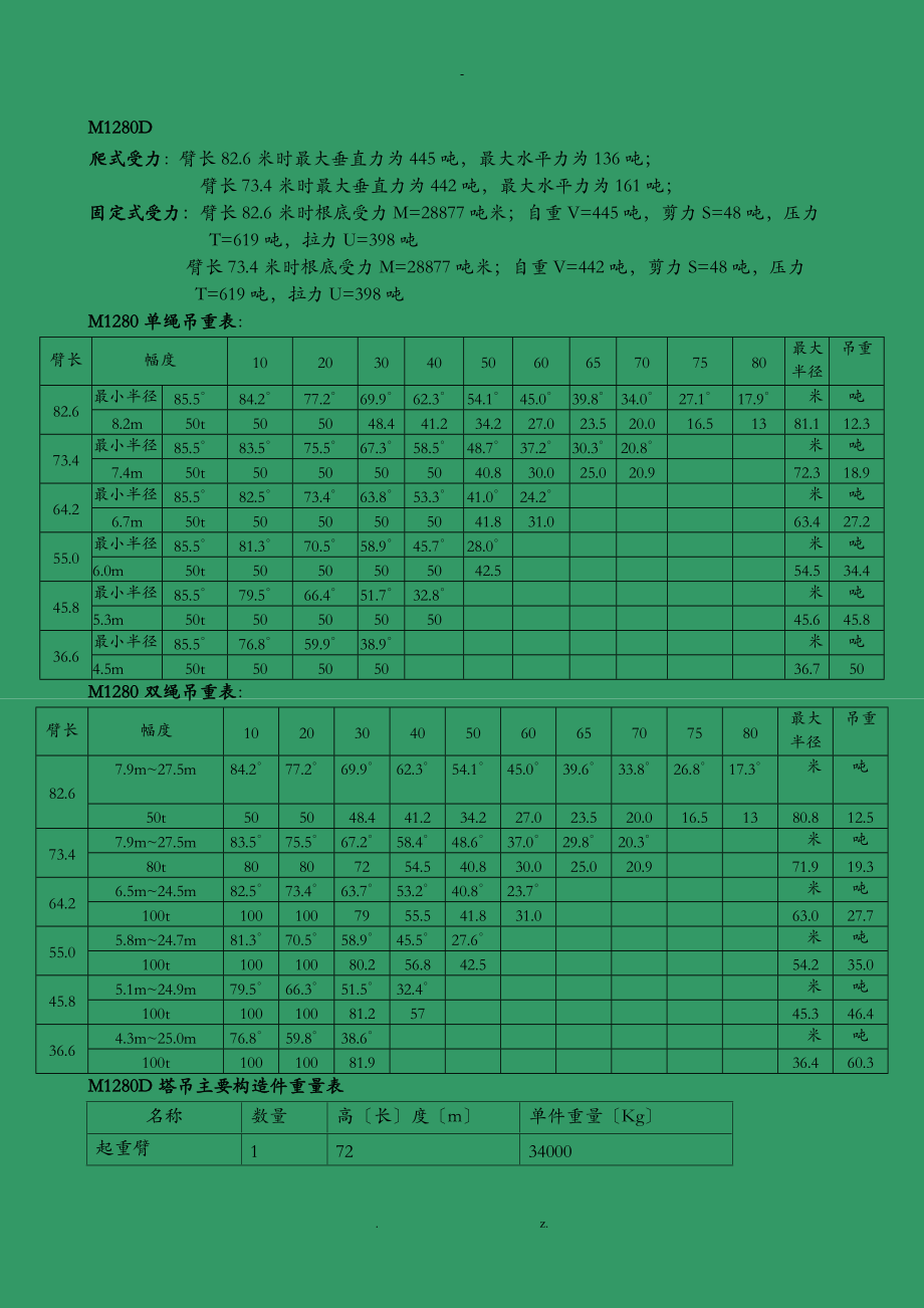 塔式起重机性能表大全.doc_第2页