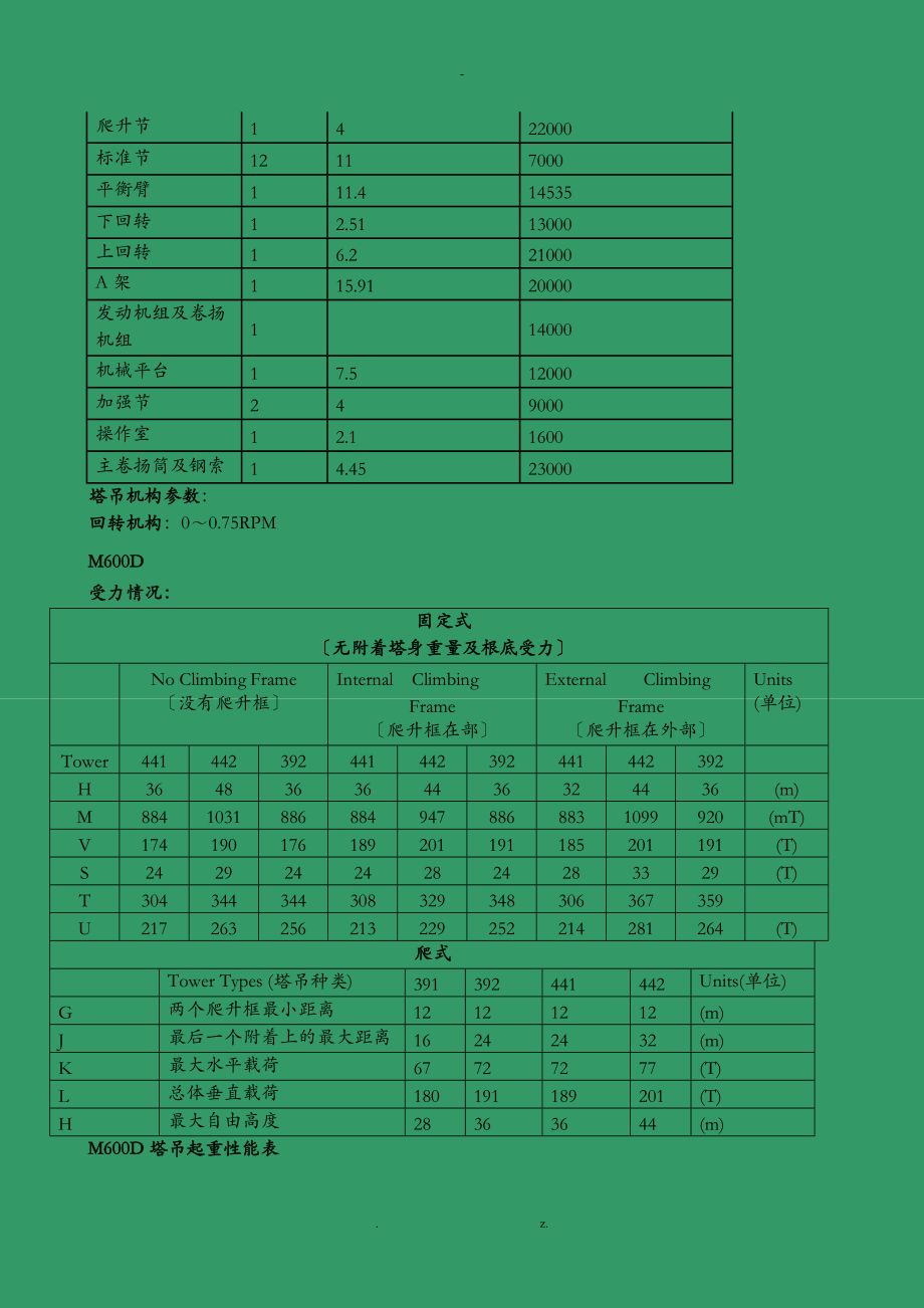 塔式起重机性能表大全.doc_第3页