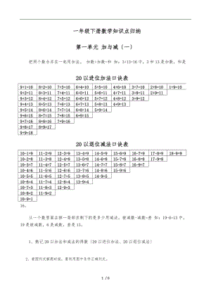 一级下册数学期末复习资料全.doc