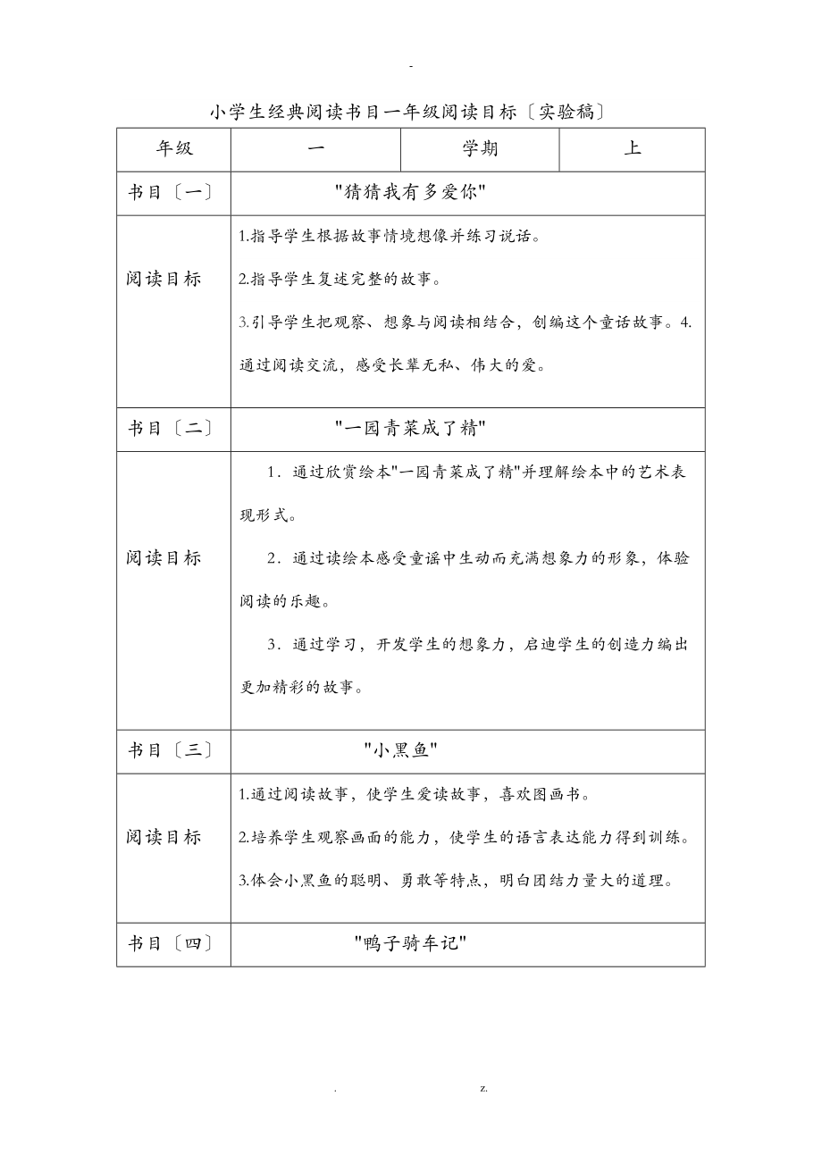 小学生经典阅读数目阅读目标.doc_第1页