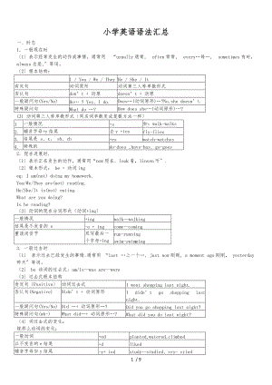 小学英语语法总复习知识点归纳.doc