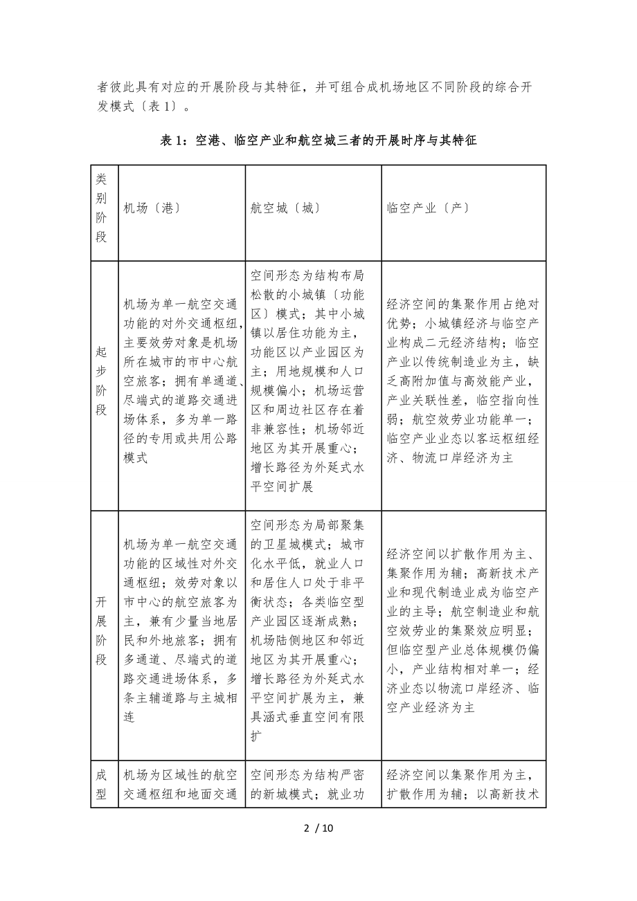 机场地区港产城一体化发展模式.docx_第2页