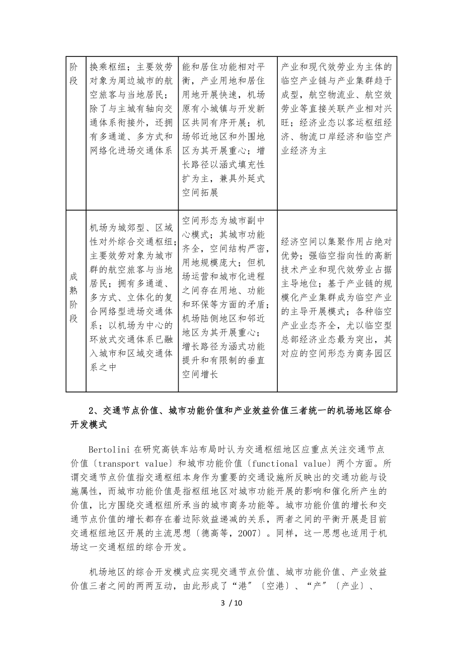 机场地区港产城一体化发展模式.docx_第3页