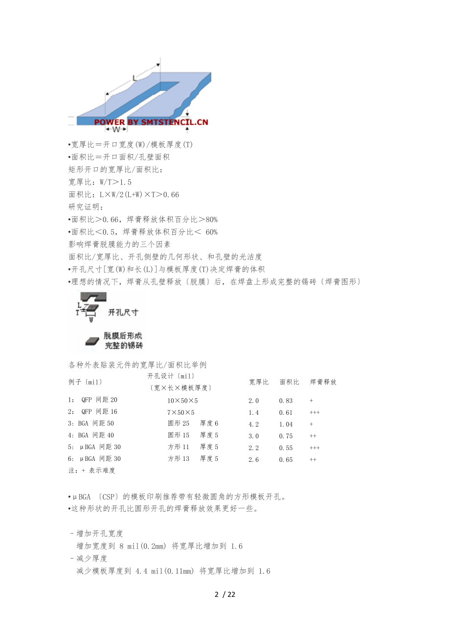 最新版SMT钢网开孔设计的指南参照IPC-7525A.docx_第2页