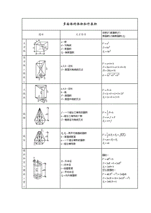 各种图形计算公式汇总.doc