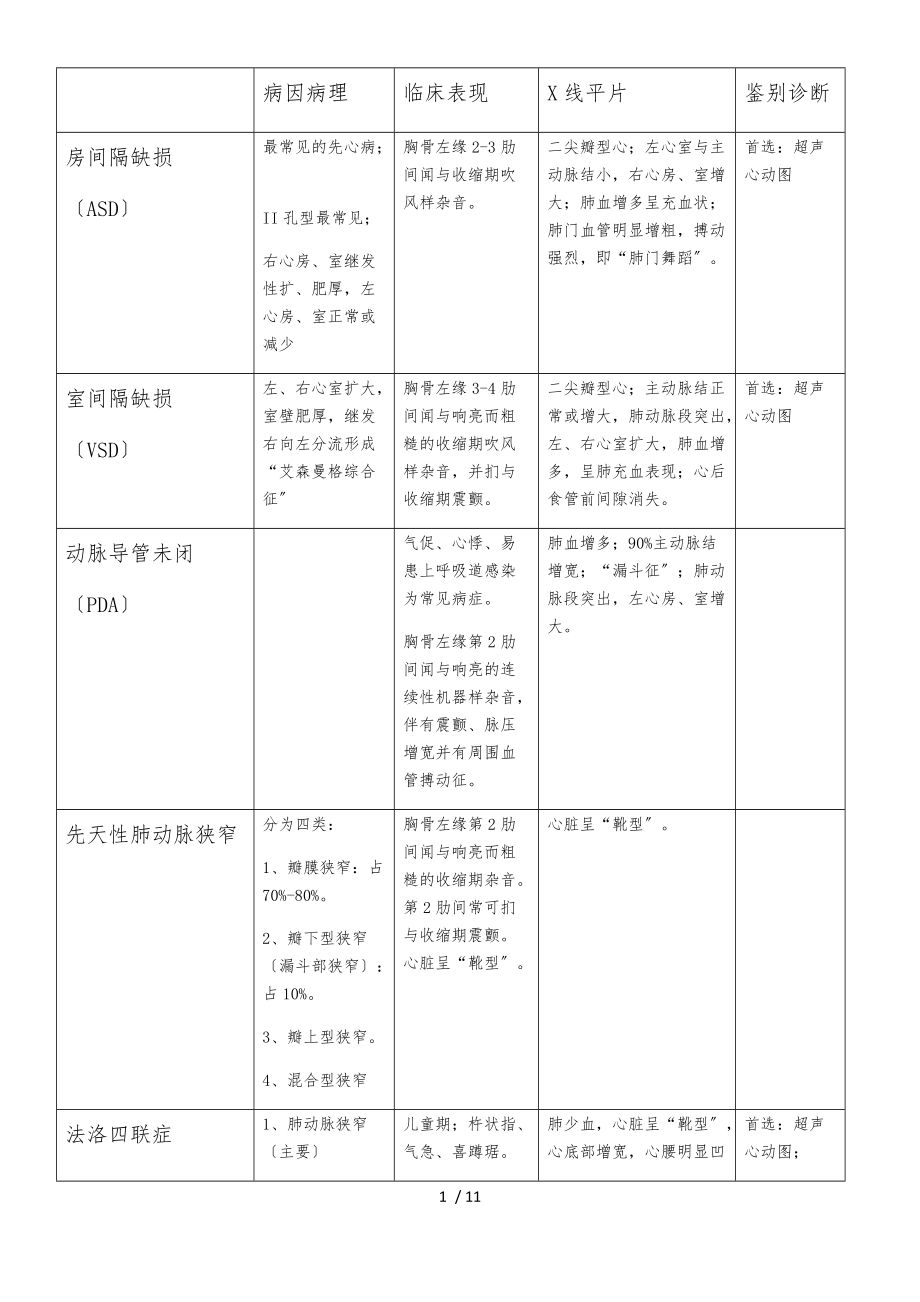 放射中级总结.docx_第1页