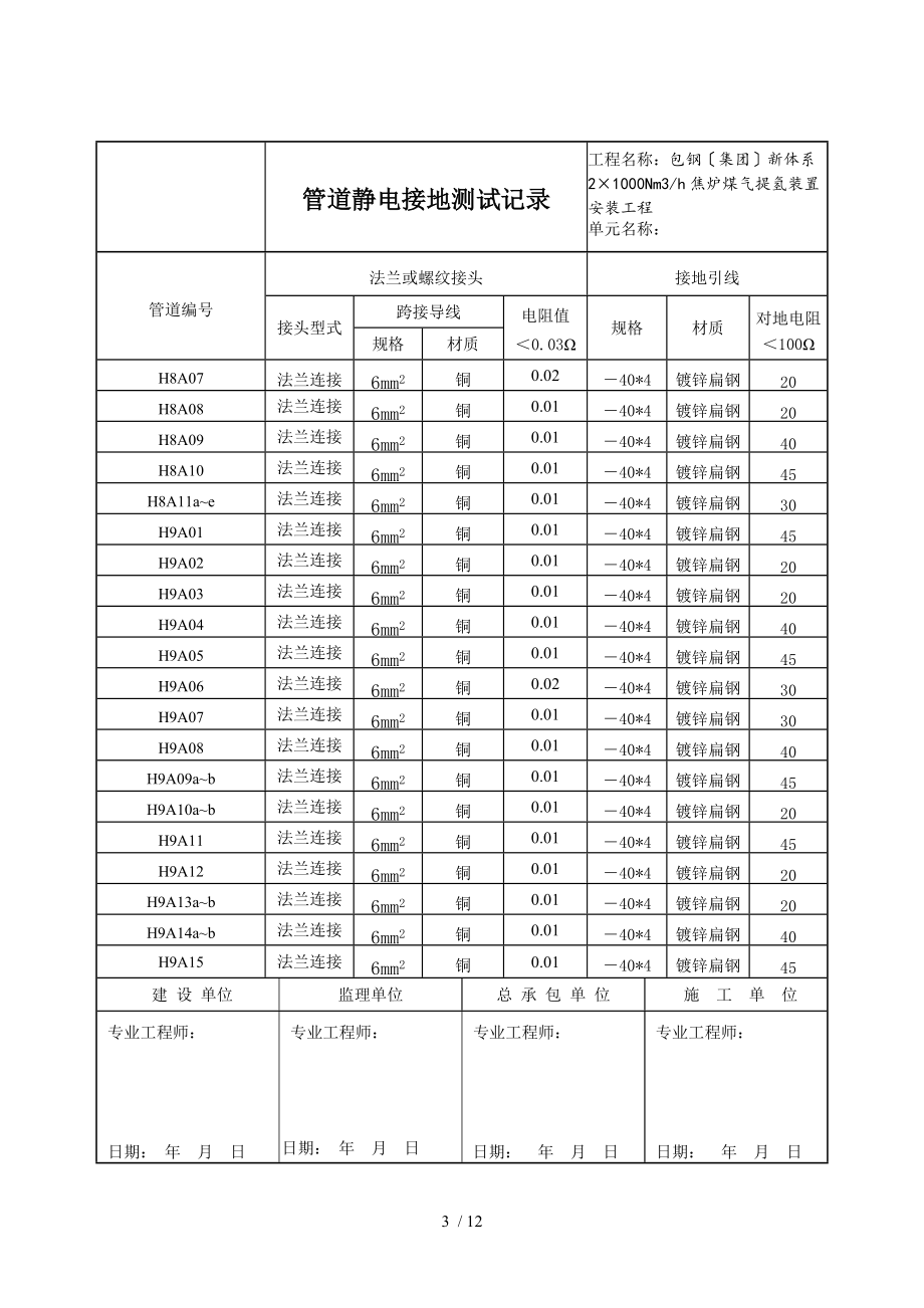 3503-J413管道静电接地测试记录.doc_第3页