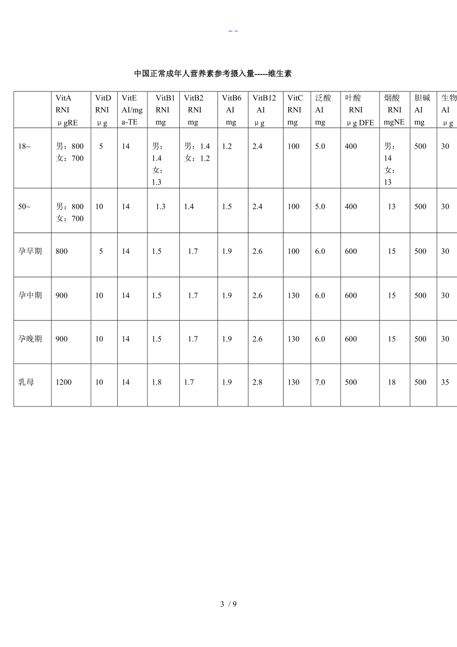 正常成人膳食营养素参考摄入量归纳.doc_第3页