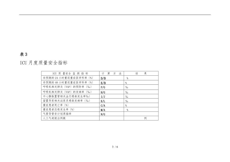 ICU质量监测指标统计分析表.doc_第3页