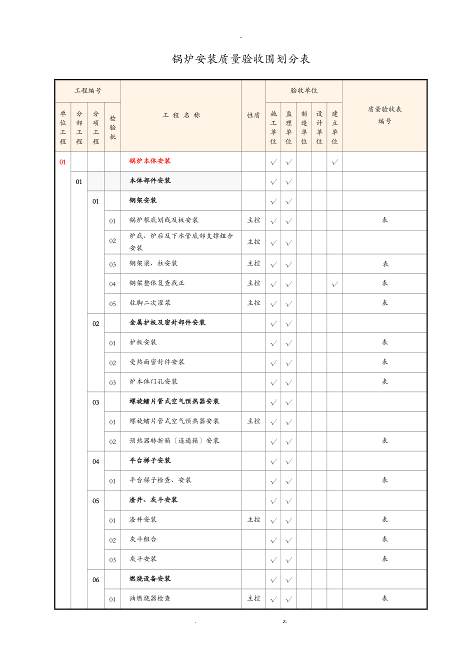 生物质焚烧电站锅炉安装质量验收范围划分表.doc_第1页