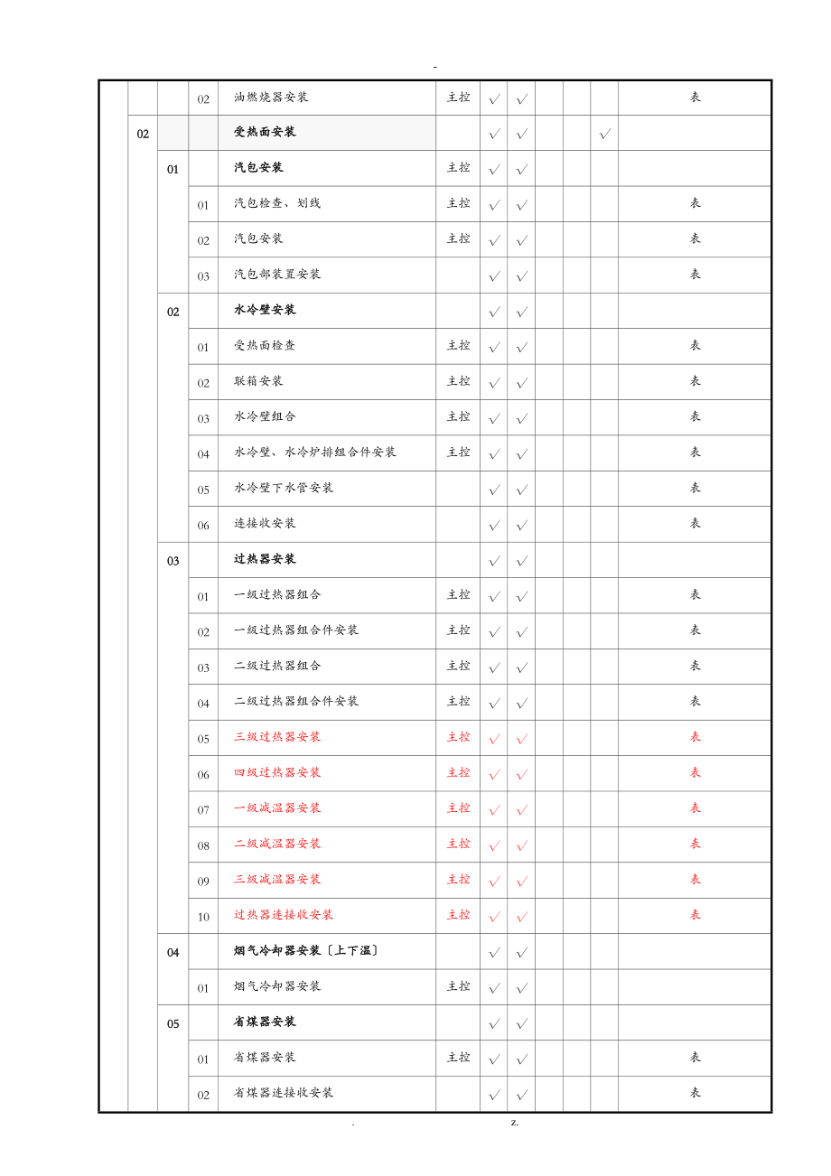 生物质焚烧电站锅炉安装质量验收范围划分表.doc_第2页