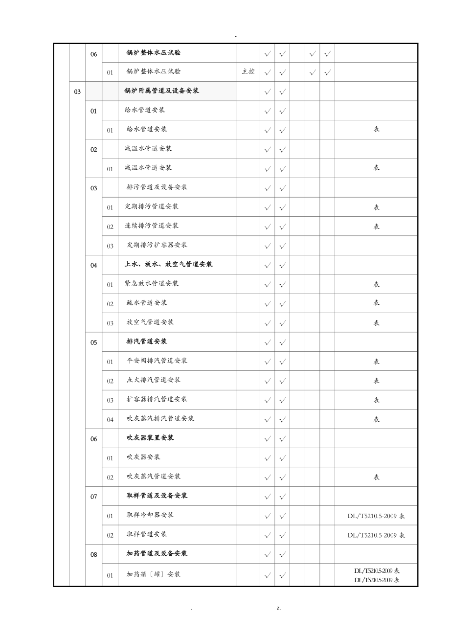 生物质焚烧电站锅炉安装质量验收范围划分表.doc_第3页