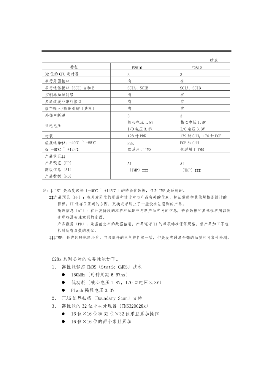 TIDSP2812中文手册范本.doc_第2页