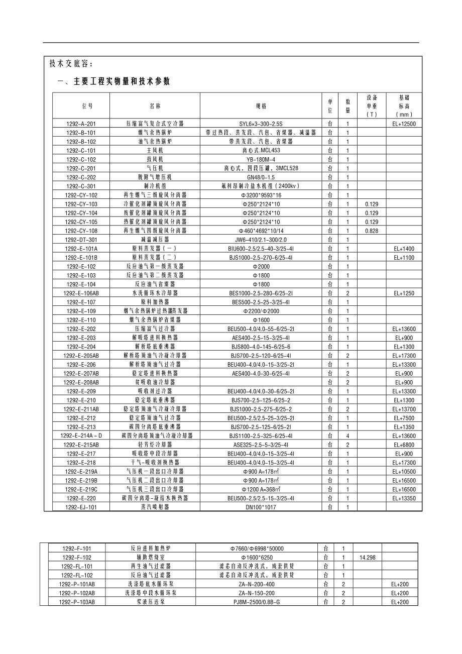 设备安装技术交底大全全套.doc_第2页