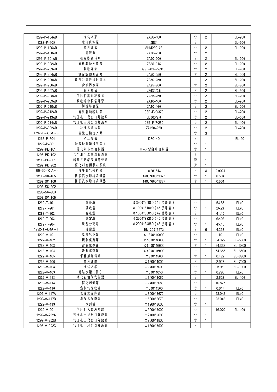 设备安装技术交底大全全套.doc_第3页