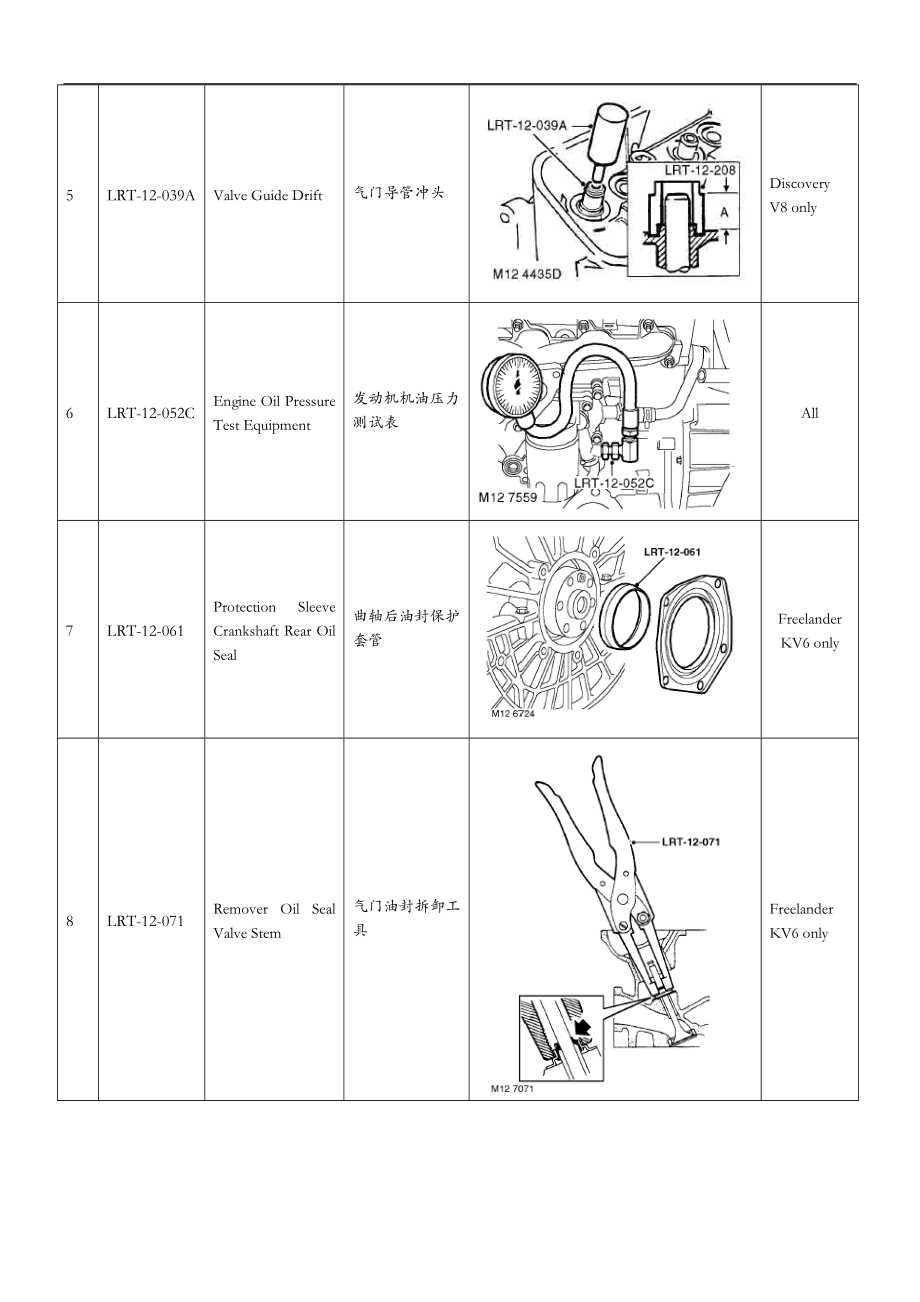 LANDROVER工具使用说明.doc_第2页