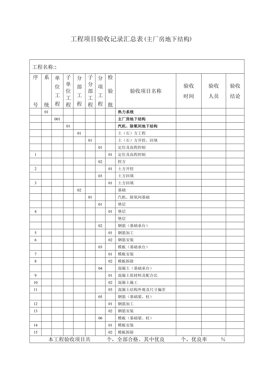 工程项目验收记录汇总表.docx_第1页