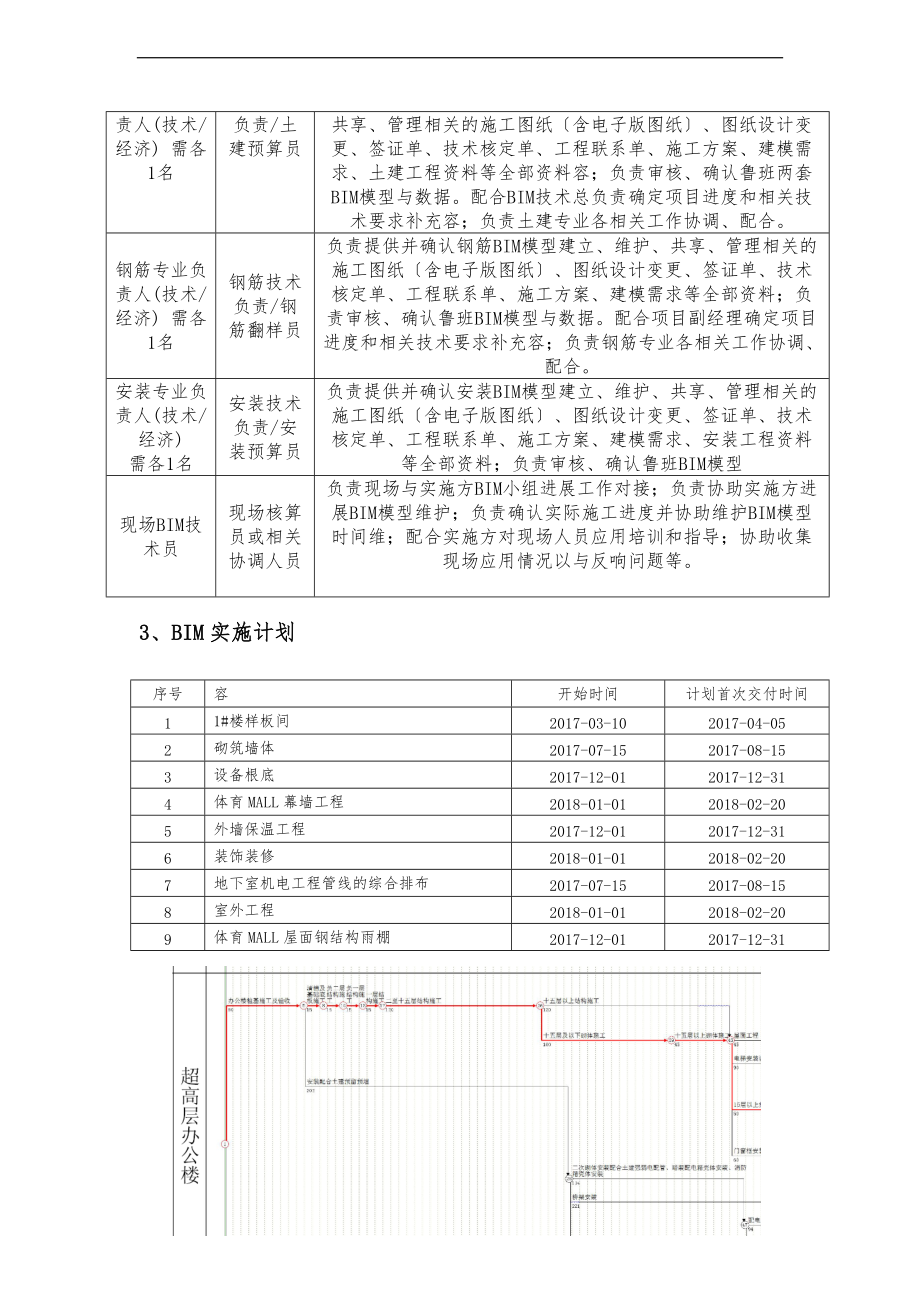 BIM技术整体实施计划方案与技术后勤保障措施.doc_第2页