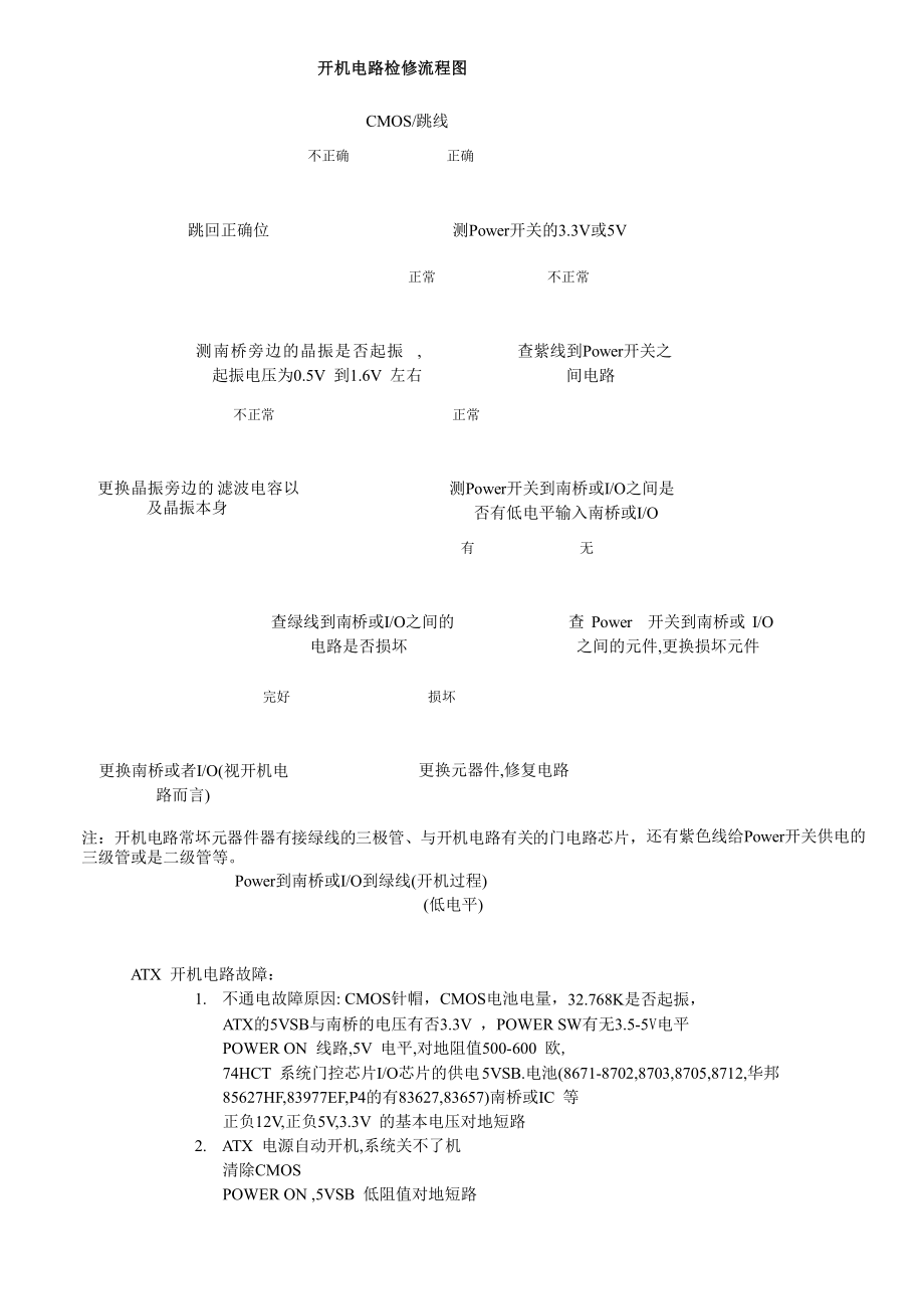 维修流程图.docx_第2页