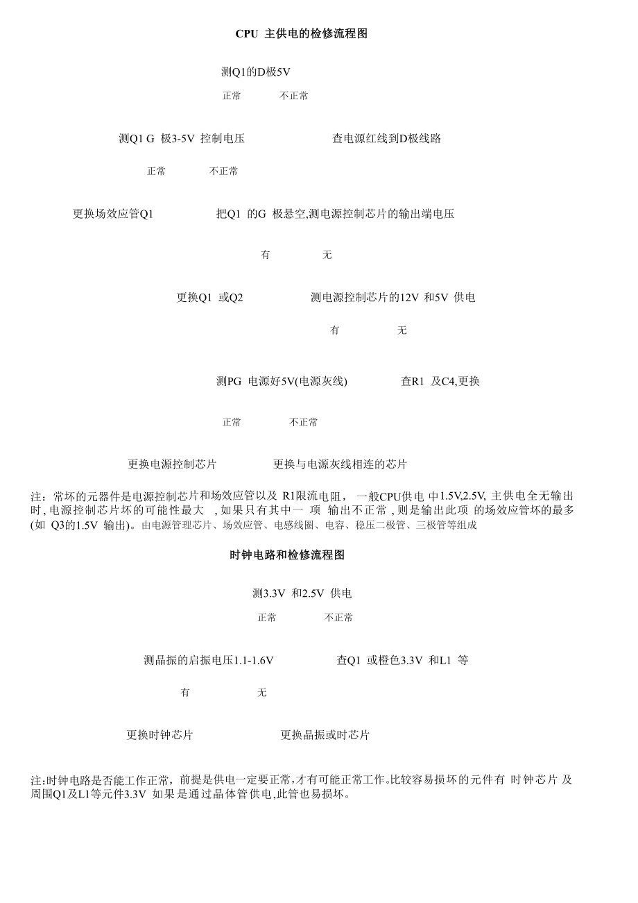 维修流程图.docx_第3页