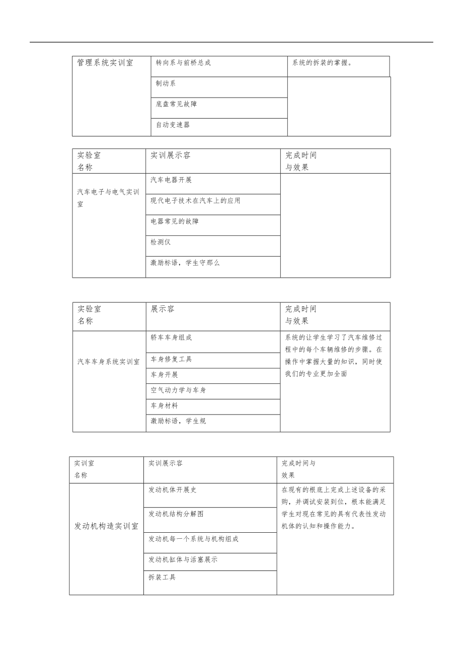 轻工职院机电系汽车专业实训室文化建设方案详细.doc_第2页