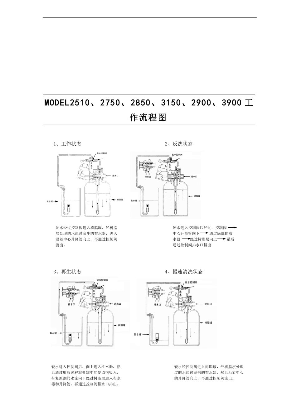 软水器控制系统阀详细讲解.doc_第3页