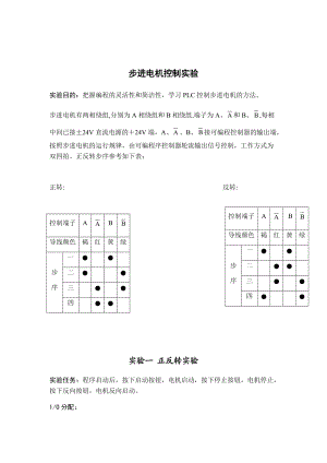 运动控制系统系统实验资料报告材料.doc