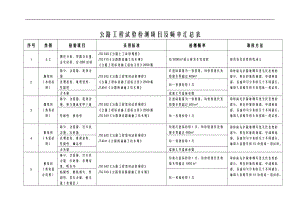 高速公路工程试验检测项目及频率汇总表.doc