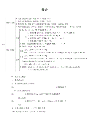 集合知识点总结与习题集.doc