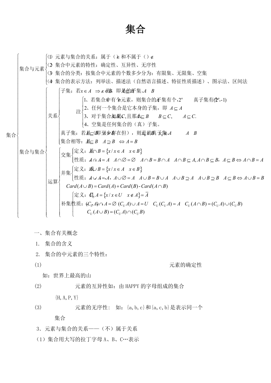 集合知识点总结与习题集.doc_第1页