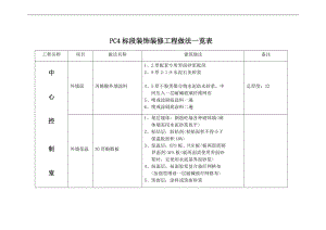 装饰装修工程做法一览表格.doc