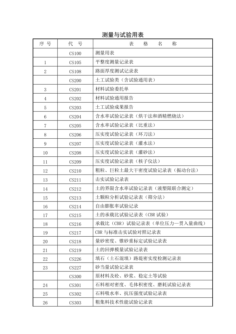 公路工程测量与试验用表.docx_第1页