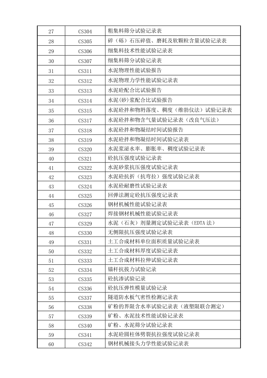 公路工程测量与试验用表.docx_第2页