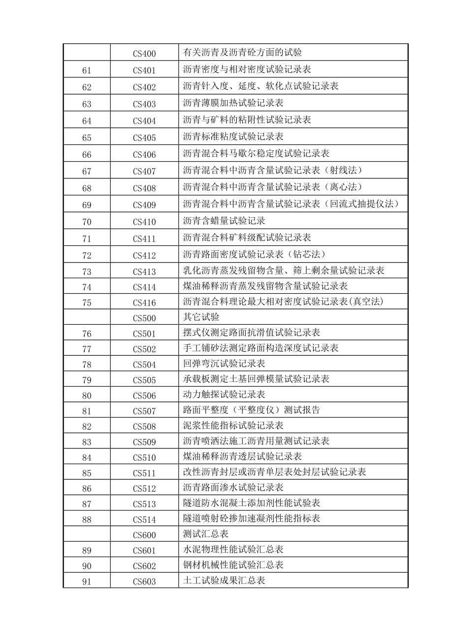 公路工程测量与试验用表.docx_第3页