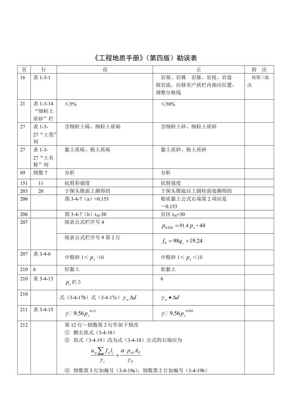 工程地质手册第四版勘误表.docx_第1页