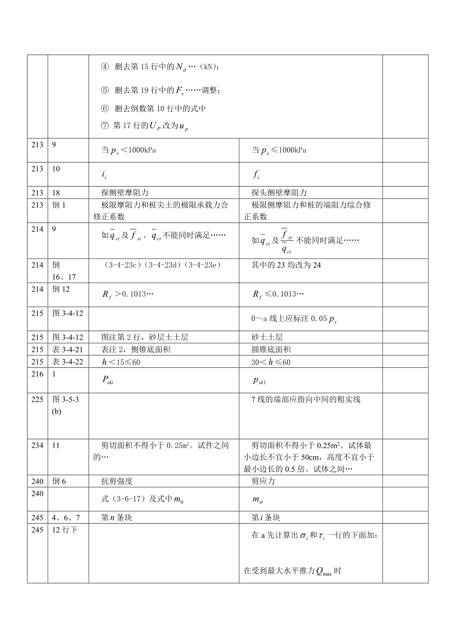 工程地质手册第四版勘误表.docx_第2页