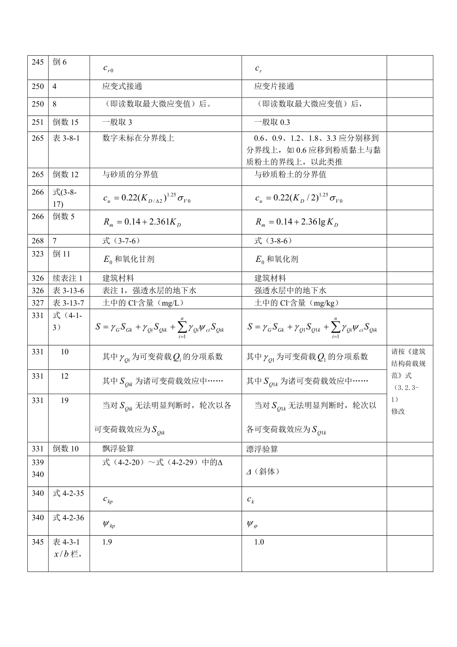 工程地质手册第四版勘误表.docx_第3页