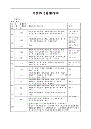 房屋拆迁补偿标准.doc