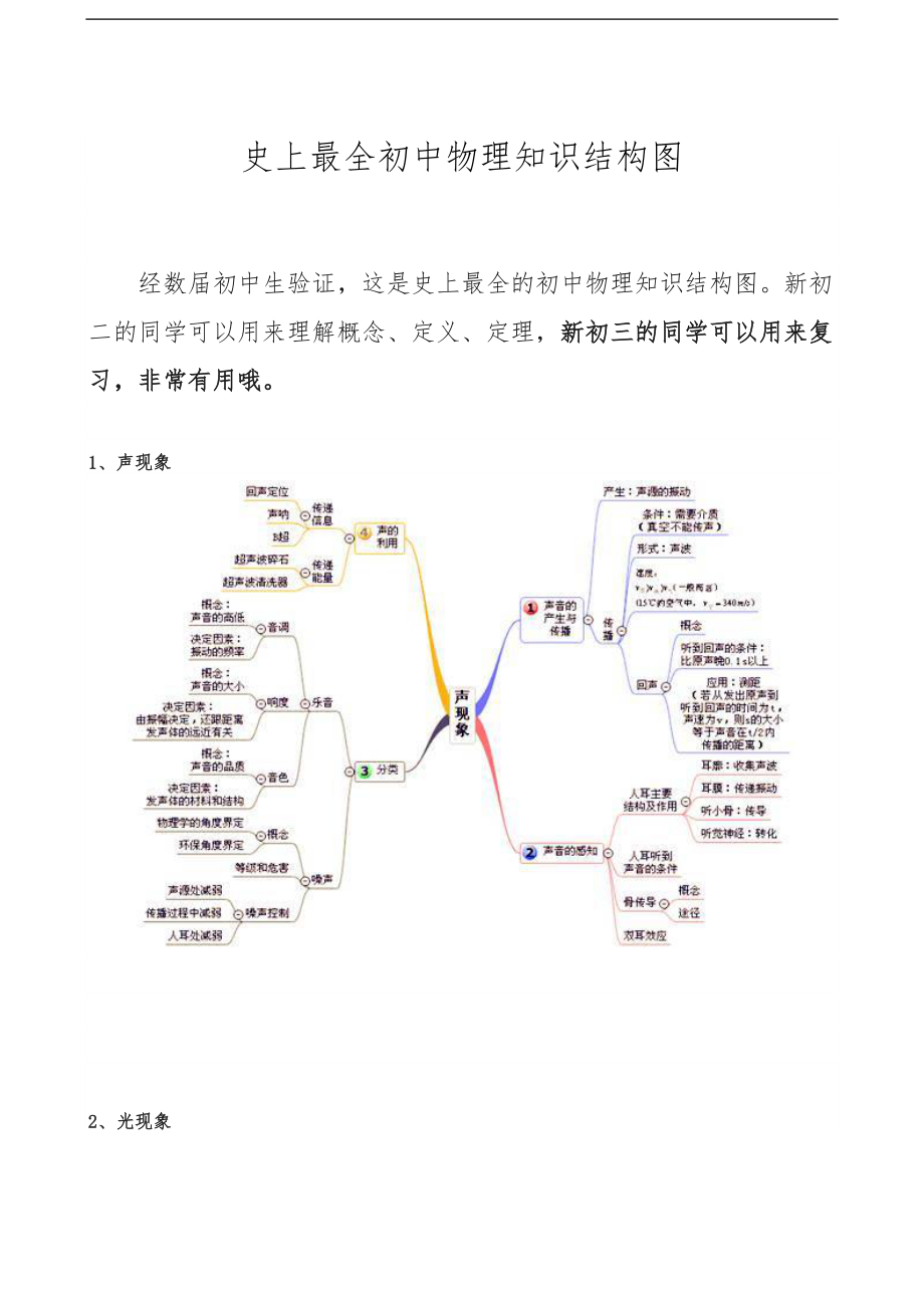 史上最全初中物理知识结构图.docx_第1页