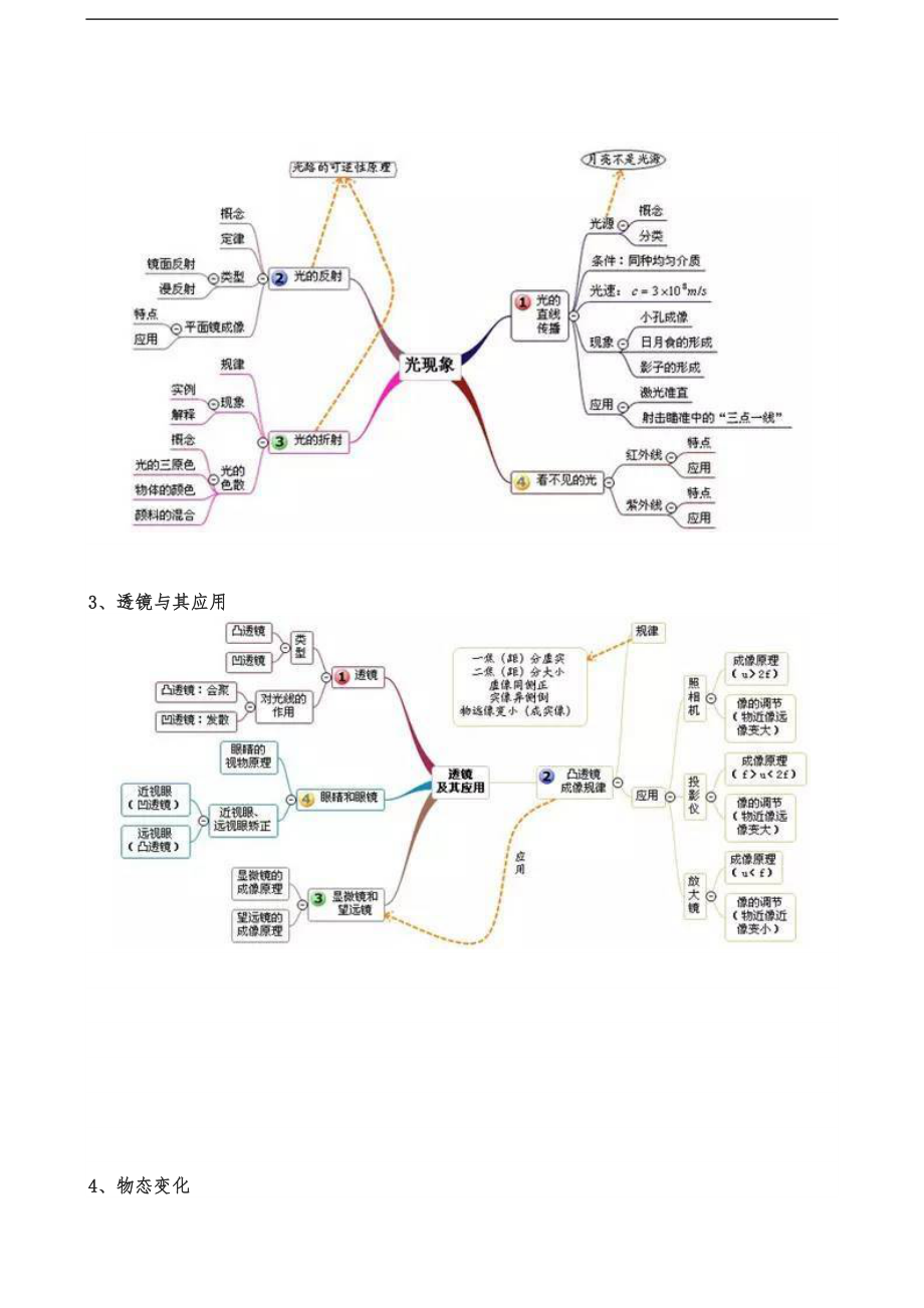 史上最全初中物理知识结构图.docx_第2页